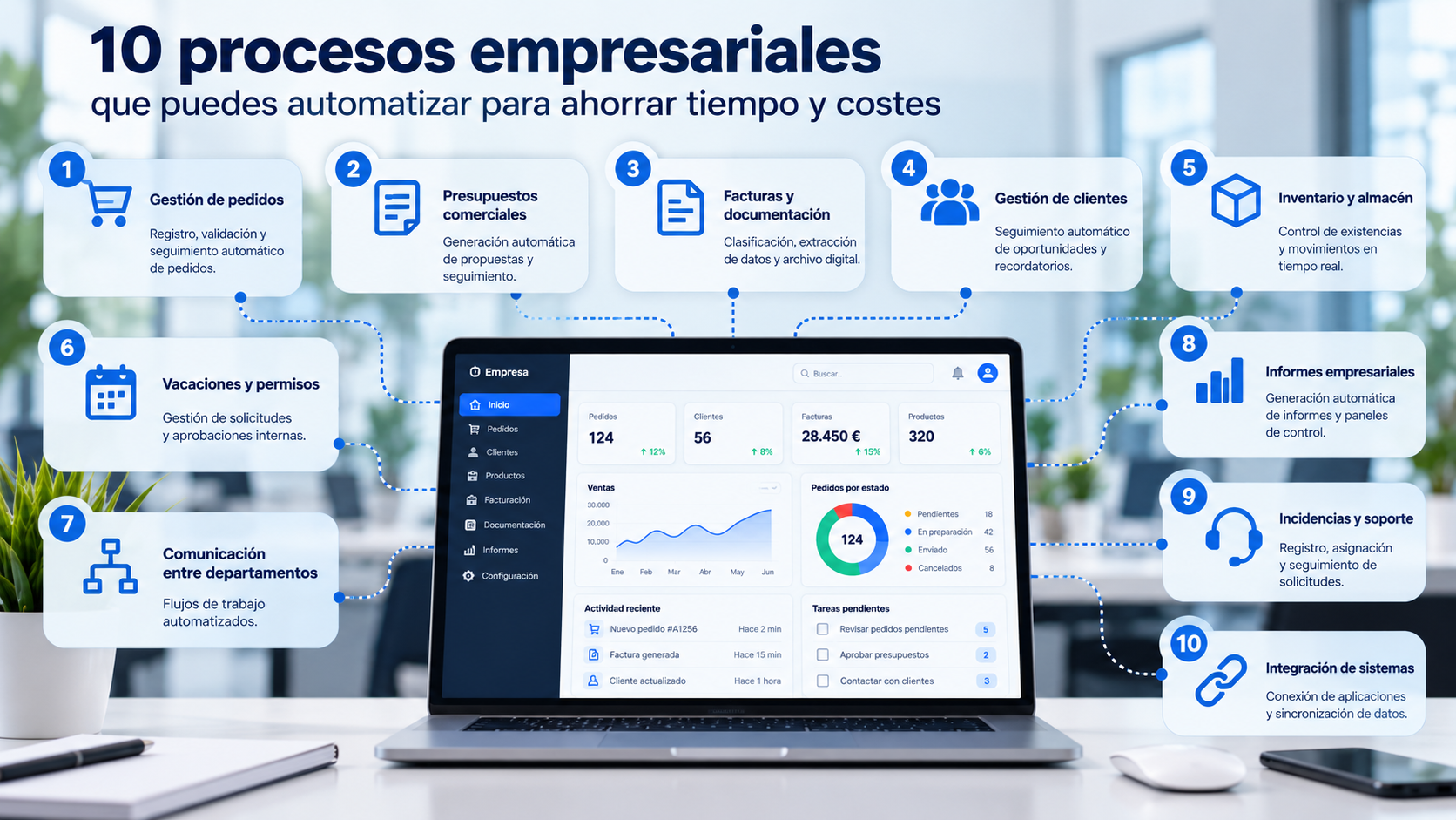automatización de procesos empresariales, automatizar procesos de una empresa, automatización de tareas empresariales, digitalización de procesos, automatización de procesos administrativos, software de automatización empresarial.